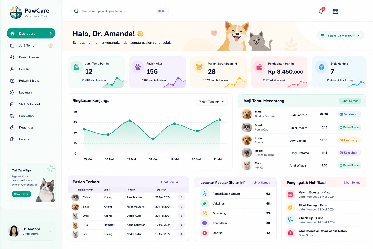 PawCare Veterinary Clinic Dashboard
