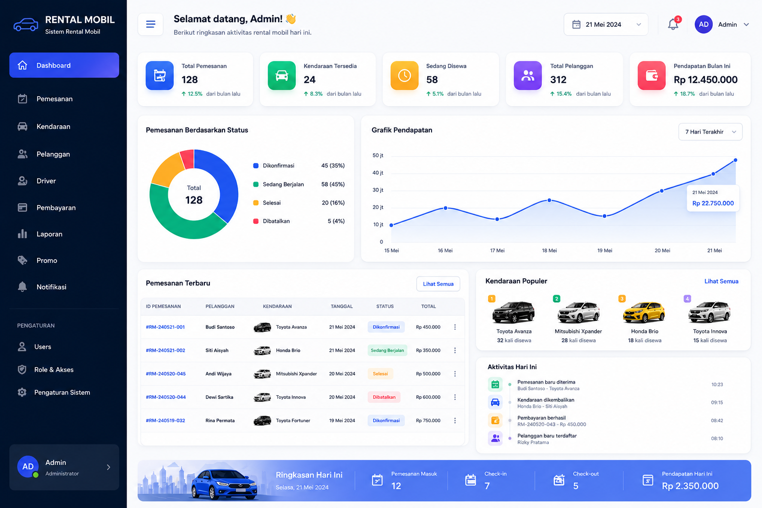 Rental Mobil Dashboard